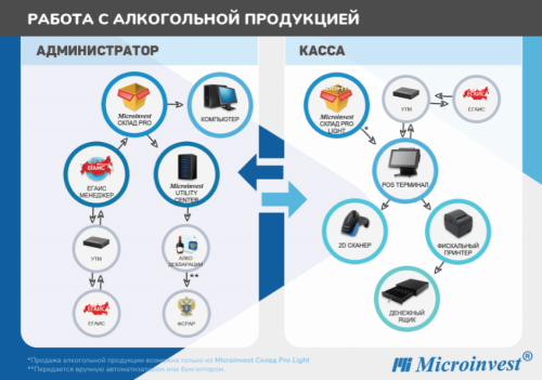 Автоматизация магазина фото 5