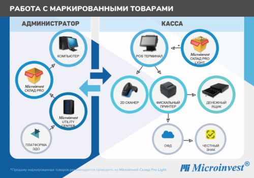 Автоматизация магазина фото 4